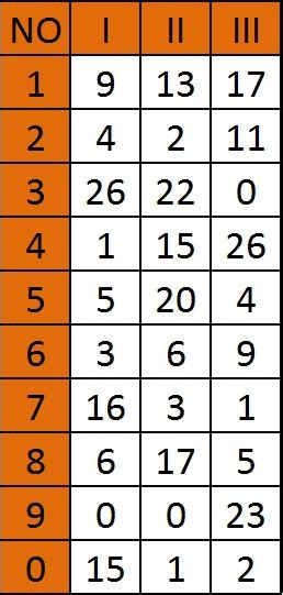 kl chart pending number today|Pending Number Chart .
